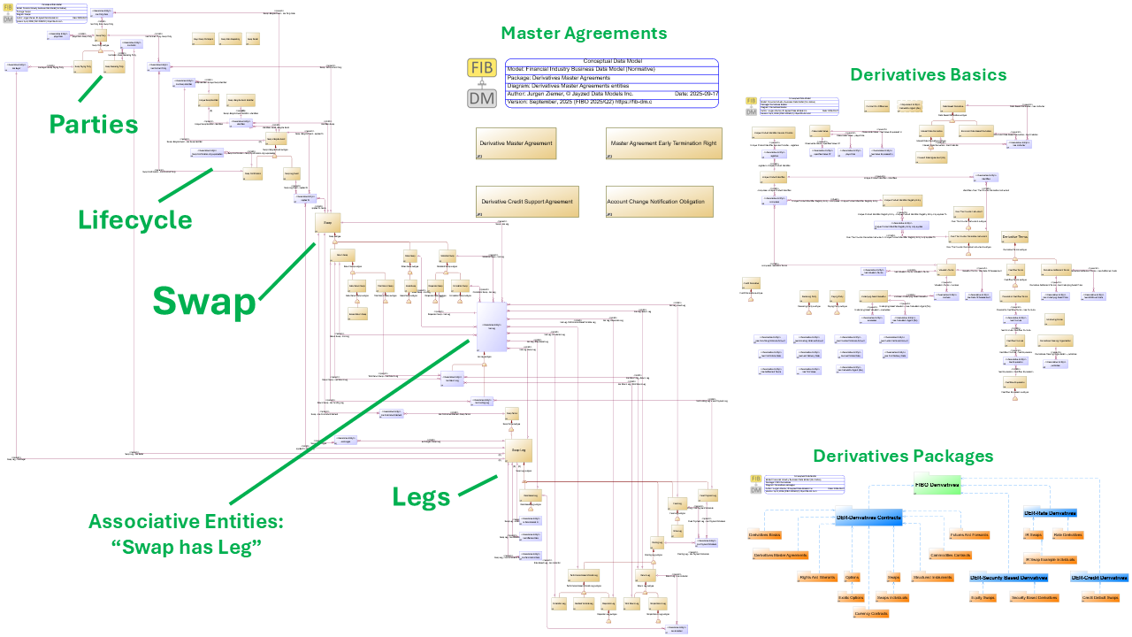 A showcase for images of Derivative support in FIB-DM