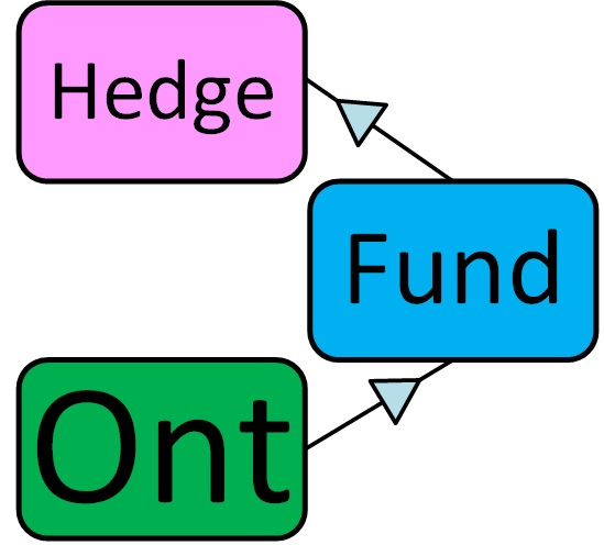 Hedge Fund Ontology logo